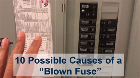 blown fuse electrical box|what happens when fuse blows.